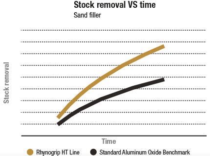 Stock removal vs time with P80, on filler